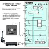Fryette Power Station -PS-2A Guitar Attenuator – Back In Stock!