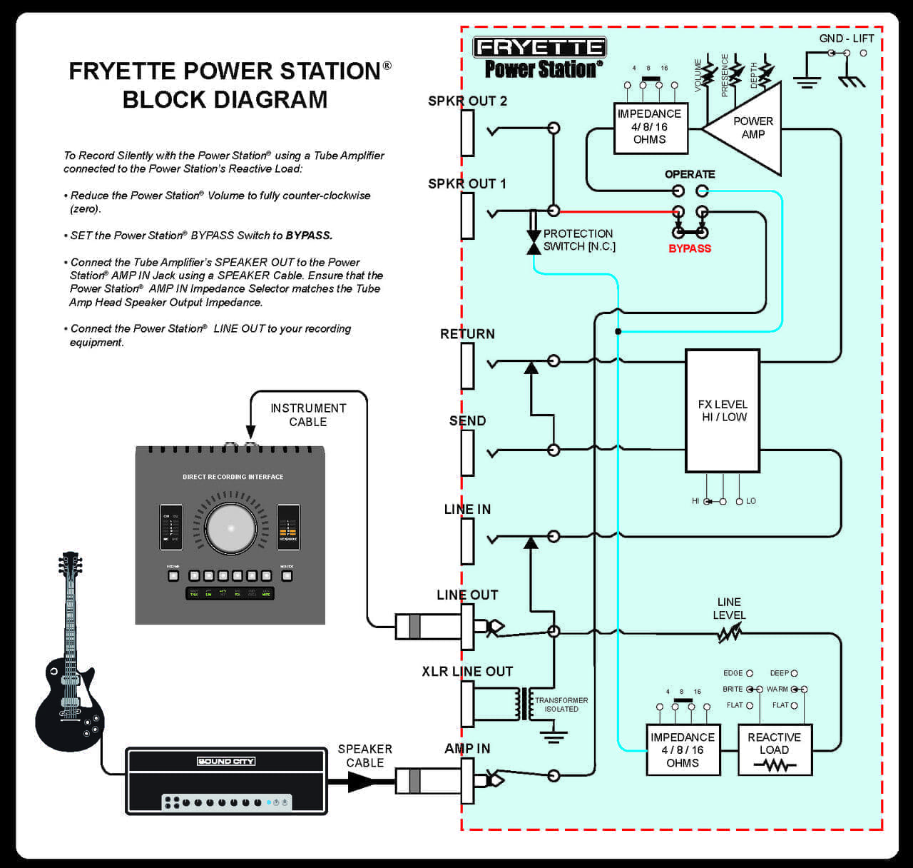 Fryette Power Station -PS-2A Guitar Attenuator - Back In Stock! - Image 8