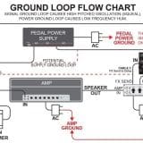 Fryette Power Station -PS-2A Guitar Attenuator – Back In Stock!