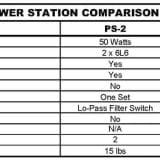 Fryette Power Station -PS-2A Guitar Attenuator – Back In Stock!
