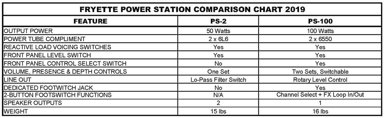 Fryette Power Station -PS-2A Guitar Attenuator - Back In Stock! - Image 10